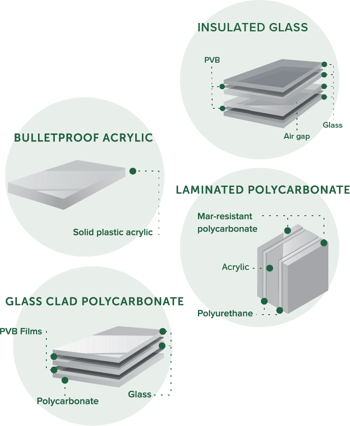 mk0totalsecurit58731.kinstacdn.comwp-contentuploads202005TSS_Online_Ballistic-Glass_4_types@2x_UpdatedMay2020